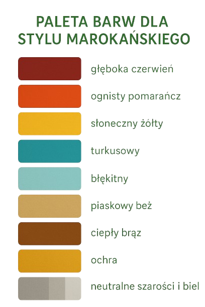 paleta kolorow styl marokanski